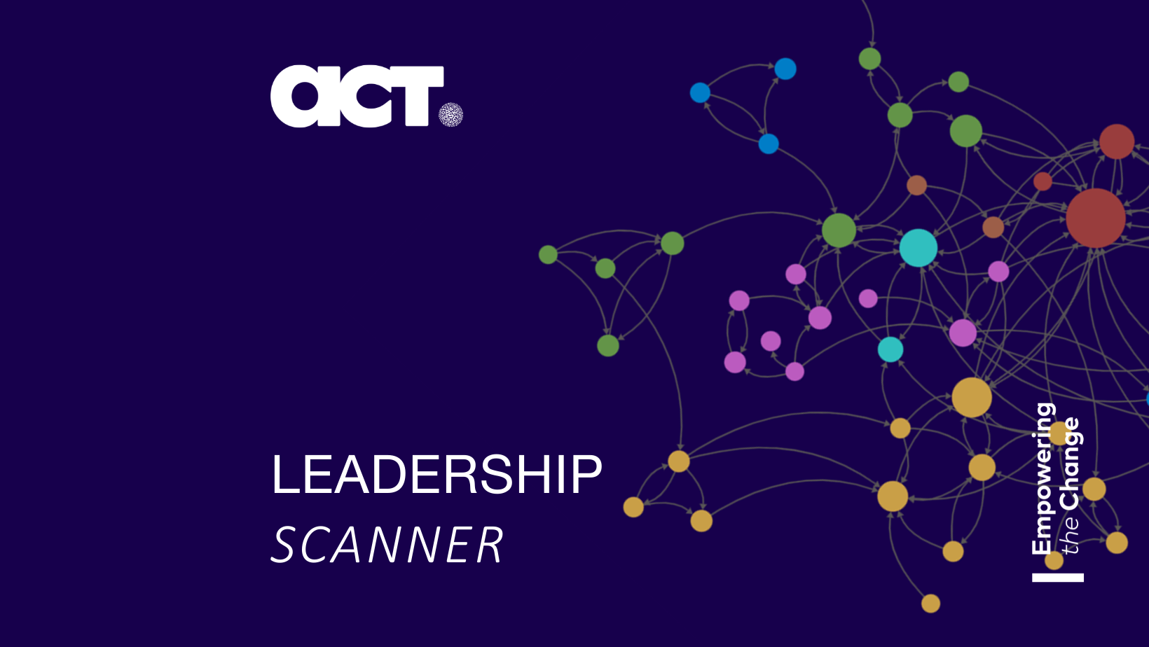 LEADERSHIP SCANNER® - ტალანტების მართვის ეფექტური ინსტრუმენტი